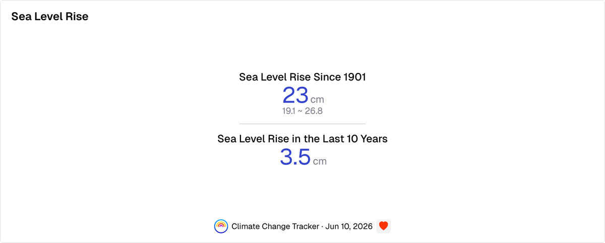 Sea Level Rise | Climate Change Tracker
