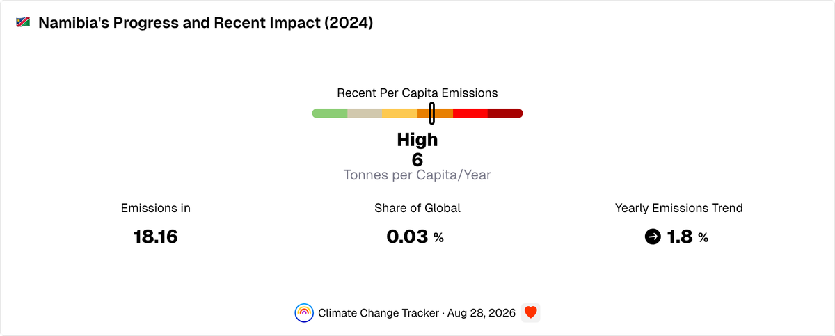 Namibia's Progress and Recent Impact | Climate Change Tracker